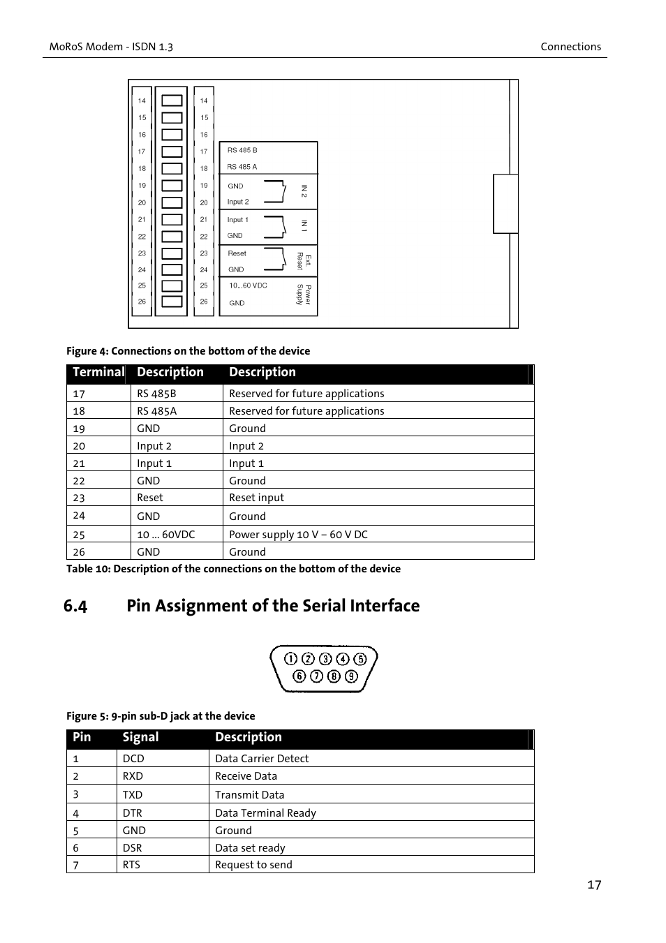 4 pin assignment of the serial interface | VEGA MoRoS Modem - ISDN 1.3 User Manual | Page 17 / 86