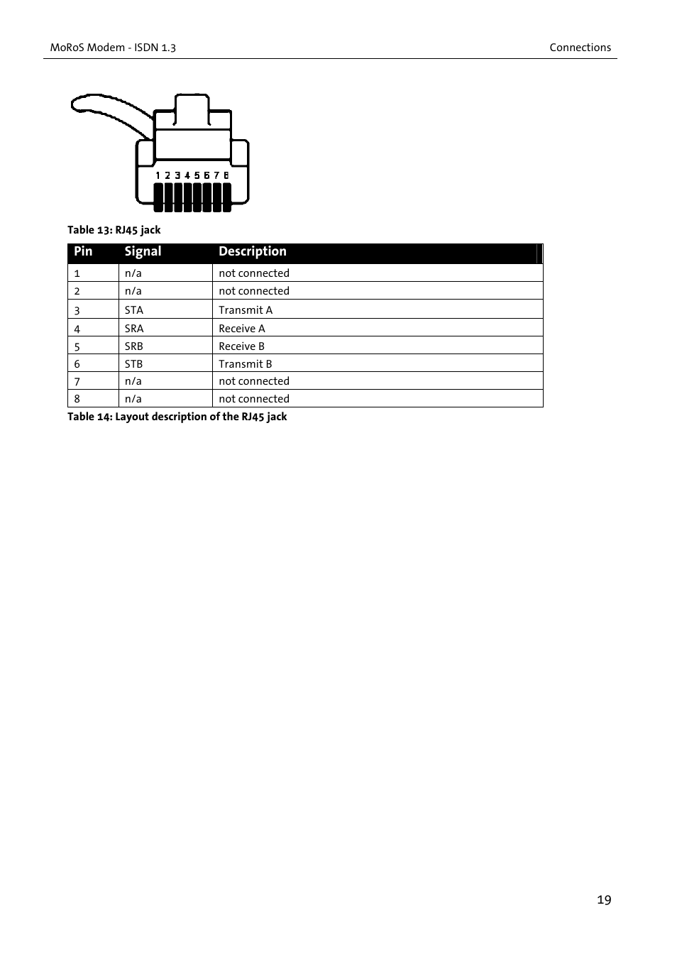 VEGA MoRoS Modem - ISDN 1.3 User Manual | Page 19 / 86