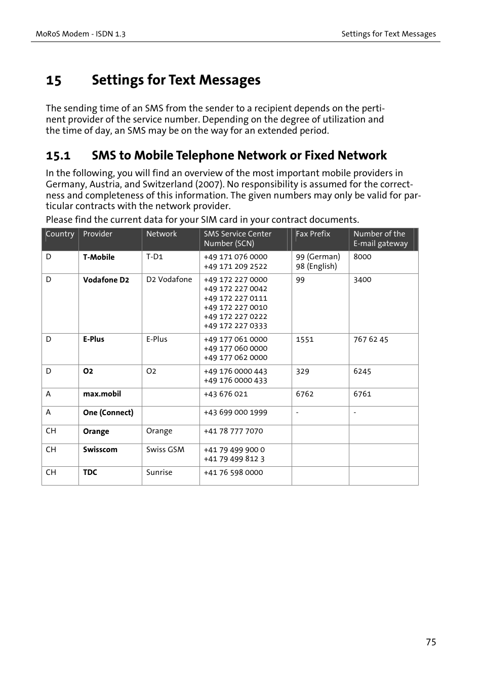 15 settings for text messages, 1 sms to mobile telephone network or fixed network | VEGA MoRoS Modem - ISDN 1.3 User Manual | Page 75 / 86