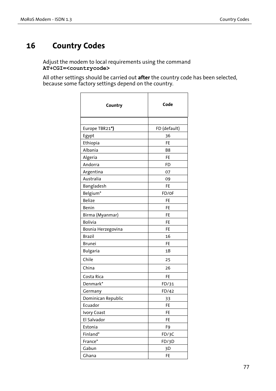 16 country codes | VEGA MoRoS Modem - ISDN 1.3 User Manual | Page 77 / 86