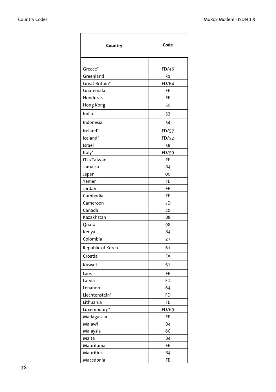 VEGA MoRoS Modem - ISDN 1.3 User Manual | Page 78 / 86