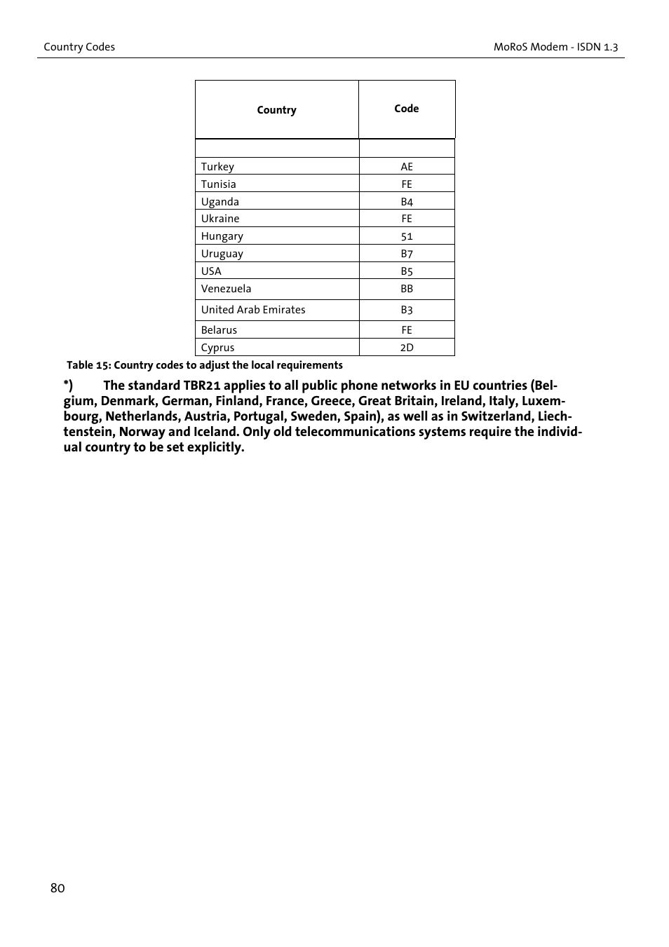 VEGA MoRoS Modem - ISDN 1.3 User Manual | Page 80 / 86