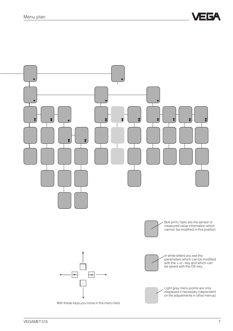 Menu plan | VEGA VEGAMET 515 Menu plan User Manual | Page 7 / 8