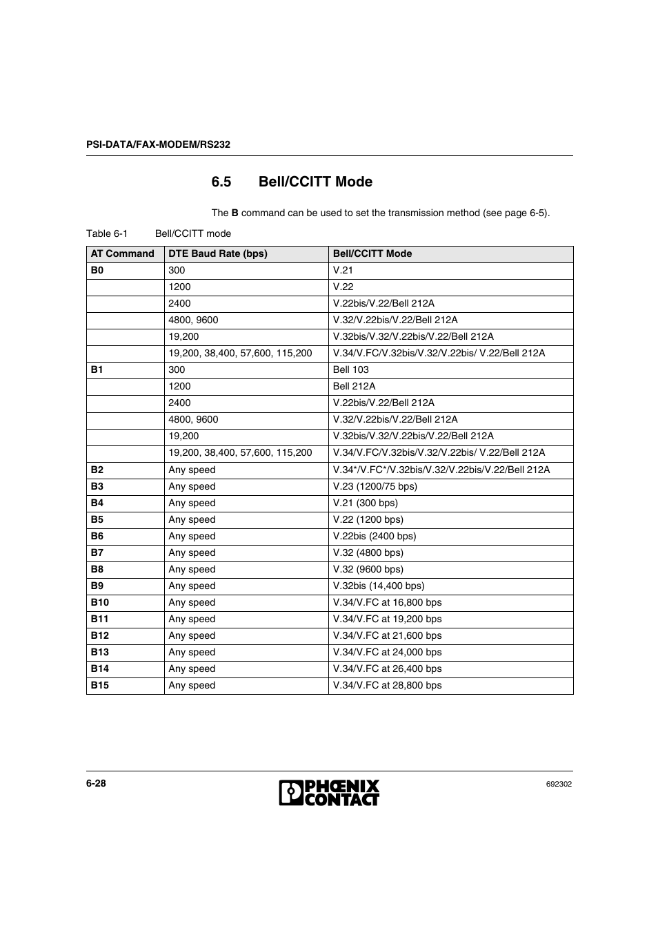 5 bell/ccitt mode, Bell/ccitt mode -28 | VEGA Phoenix PSI Data Fax Modem User Manual | Page 116 / 128