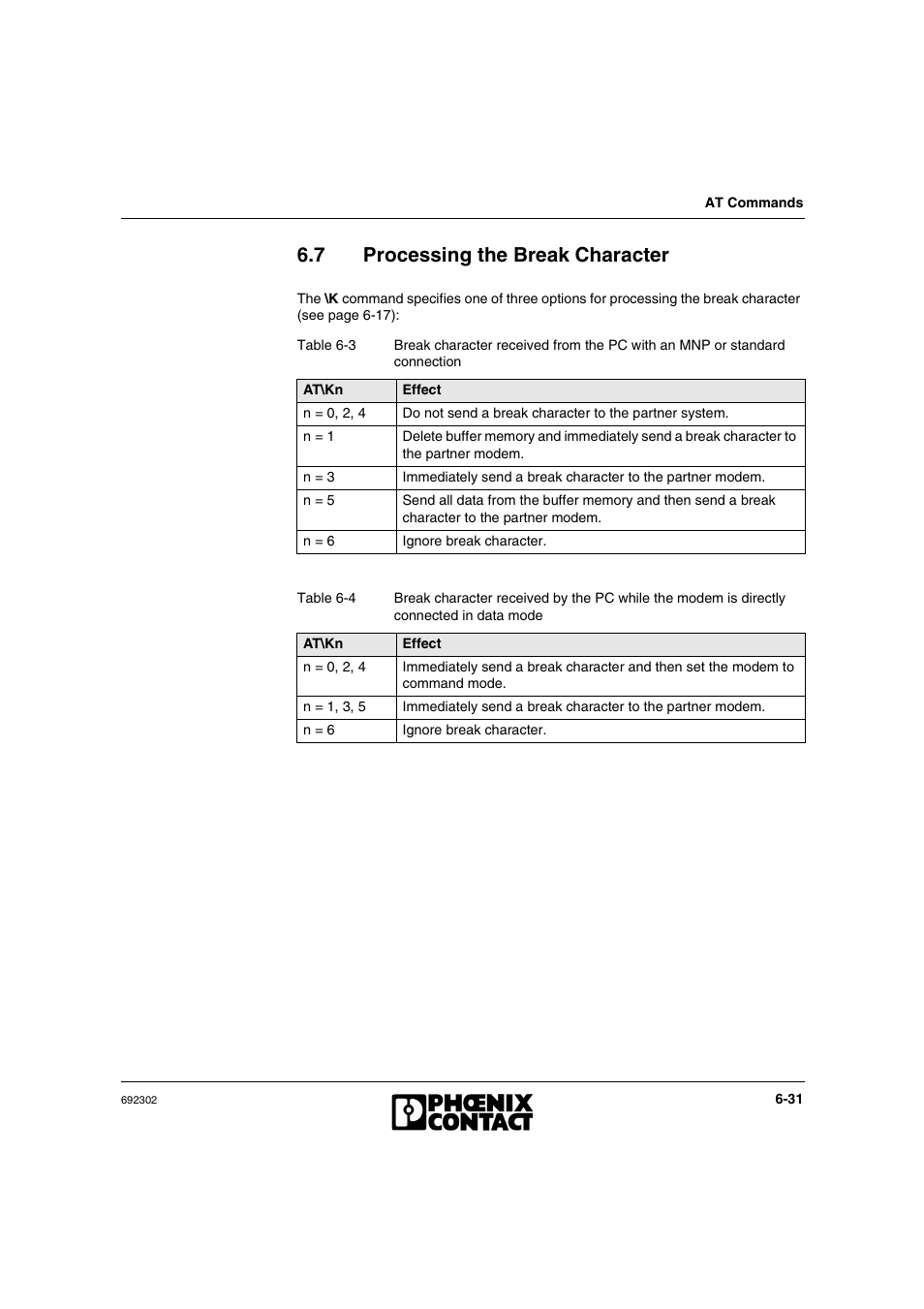 7 processing the break character, Processing the break character -31 | VEGA Phoenix PSI Data Fax Modem User Manual | Page 119 / 128