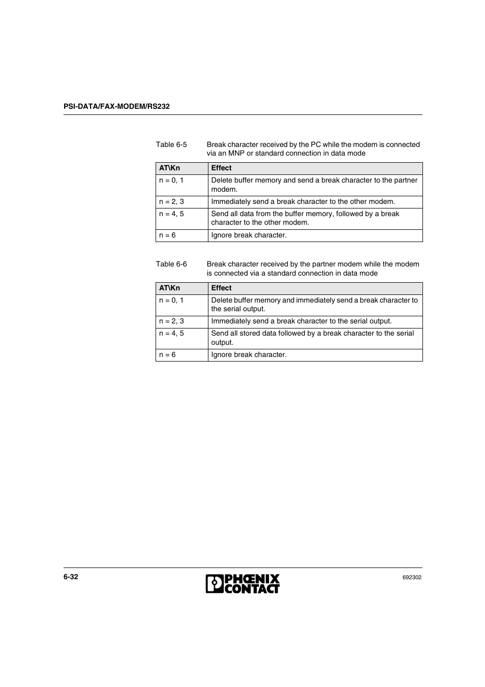 VEGA Phoenix PSI Data Fax Modem User Manual | Page 120 / 128