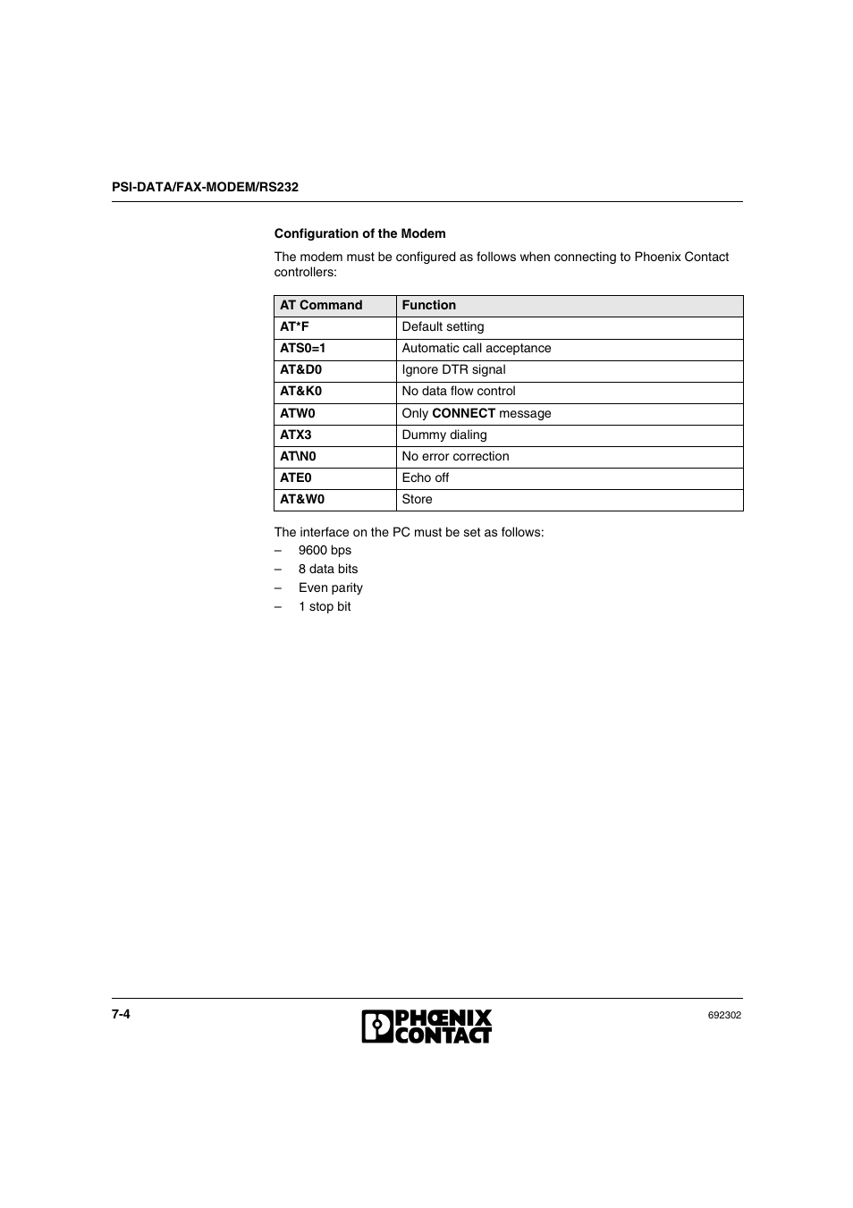 VEGA Phoenix PSI Data Fax Modem User Manual | Page 124 / 128