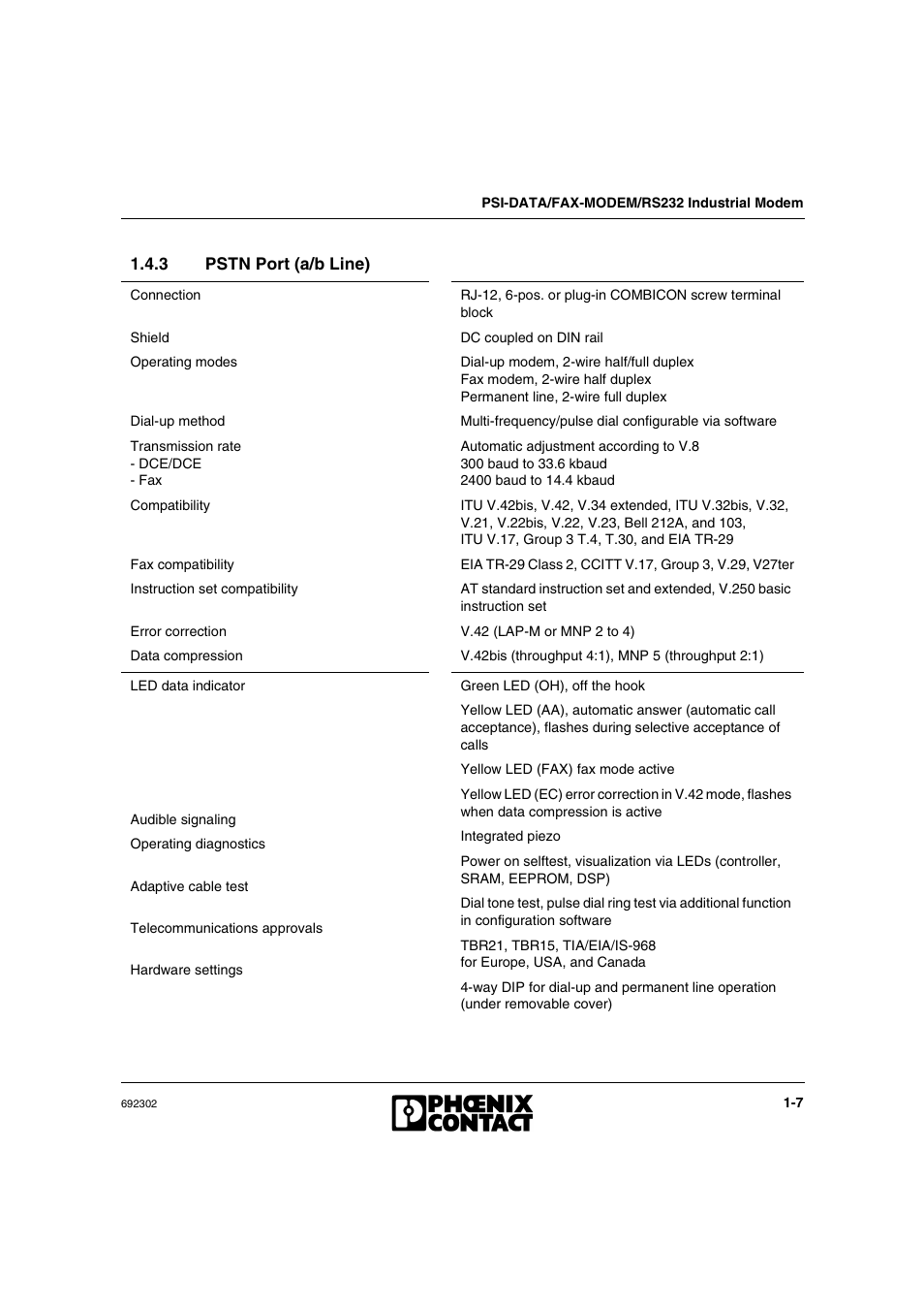 3 pstn port (a/b line), Pstn port (a/b line) -7 | VEGA Phoenix PSI Data Fax Modem User Manual | Page 17 / 128