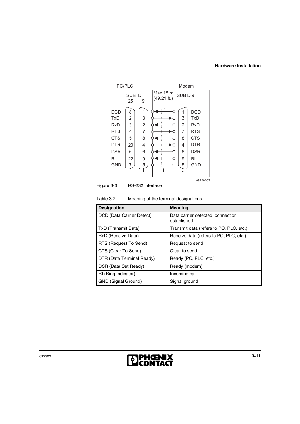 VEGA Phoenix PSI Data Fax Modem User Manual | Page 43 / 128