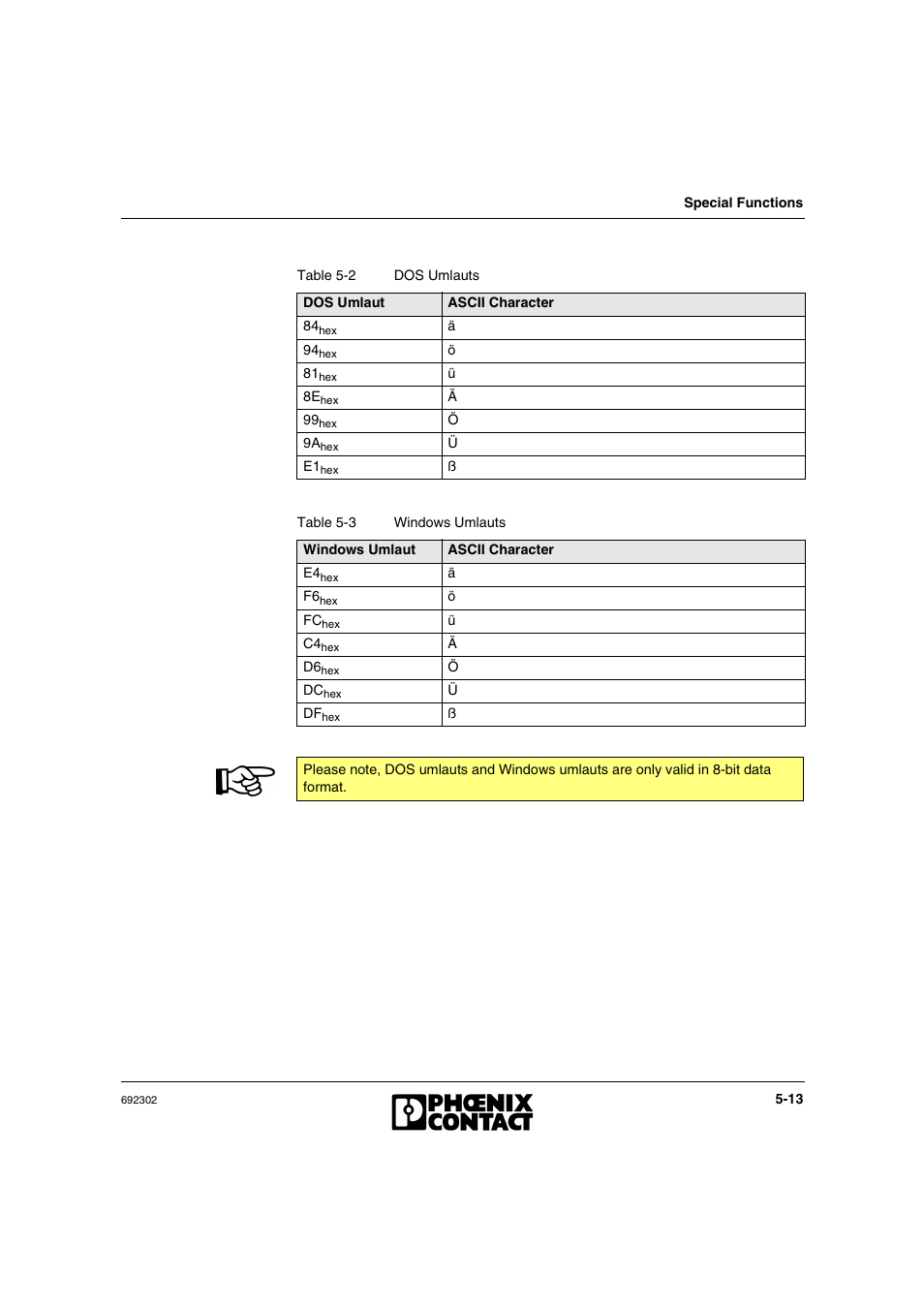 VEGA Phoenix PSI Data Fax Modem User Manual | Page 83 / 128