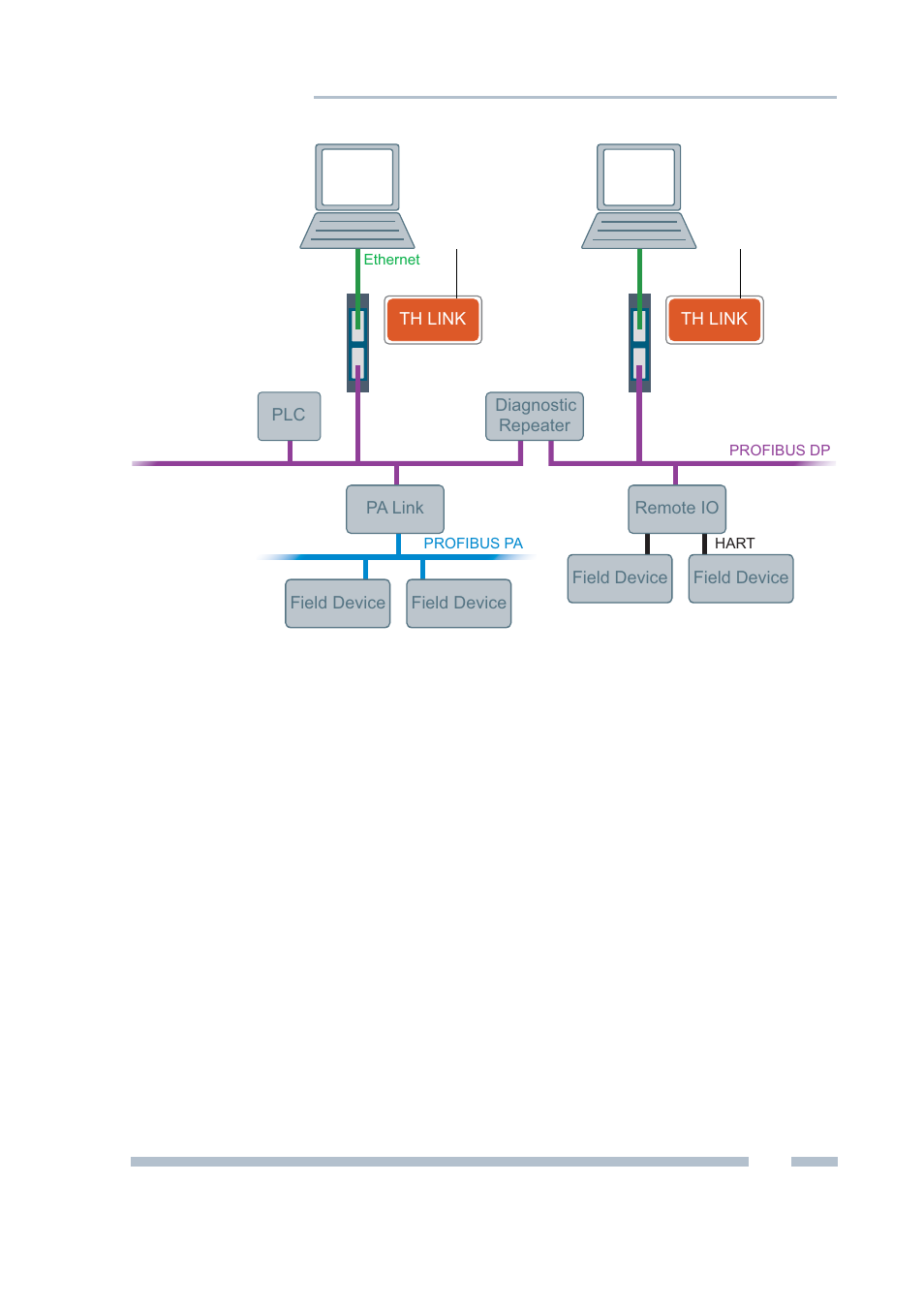 Connecting the profibus | VEGA TH LINK Version 1.1 Installation Guide User Manual | Page 29 / 36