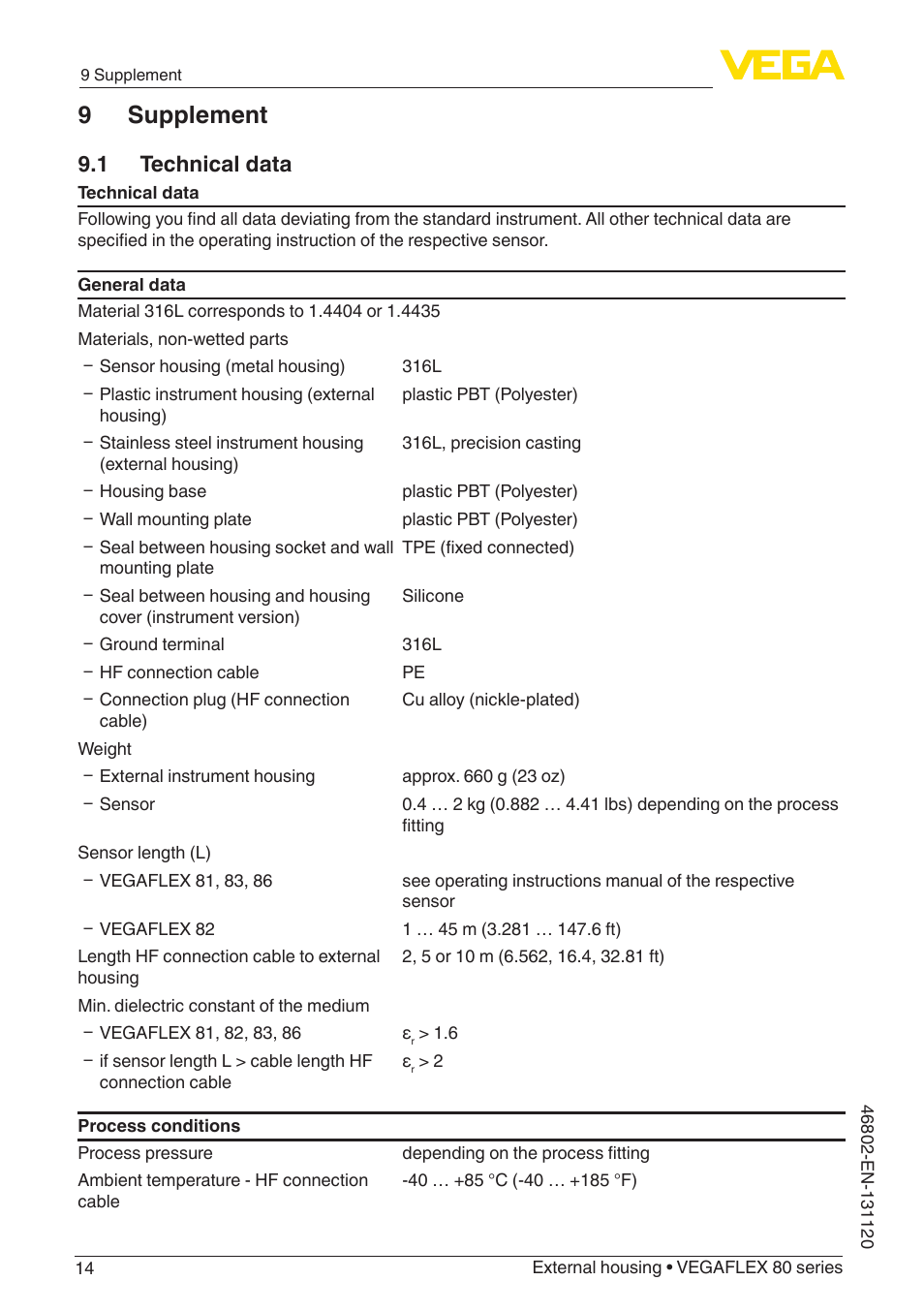 9 supplement, 1 technical data | VEGA VEGAFLEX series 80 - External housing User Manual | Page 14 / 24