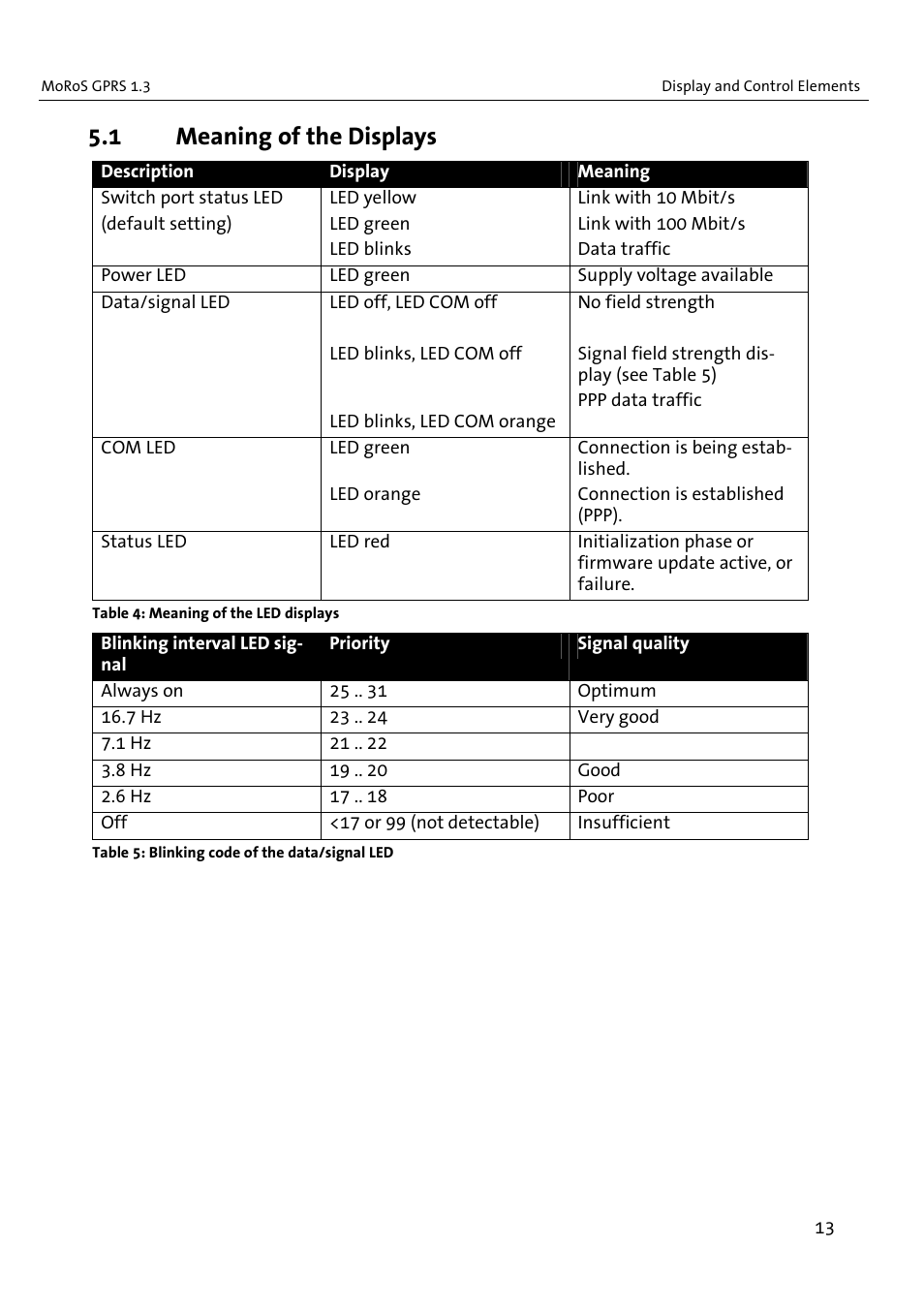 1 meaning of the displays | VEGA MoRoS GPRS 1.3 User Manual | Page 13 / 82