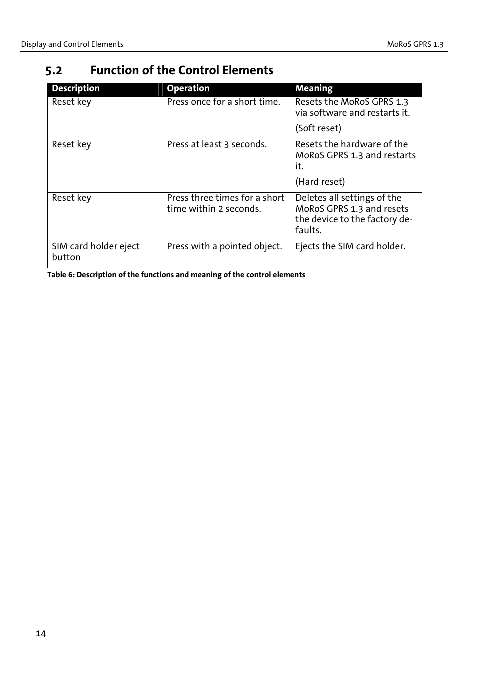 2 function of the control elements | VEGA MoRoS GPRS 1.3 User Manual | Page 14 / 82