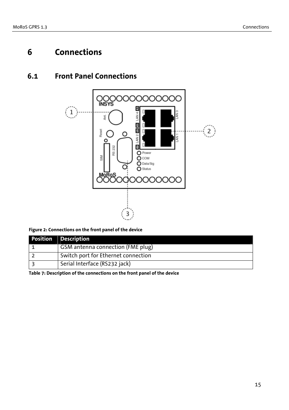 6connections, 1 front panel connections | VEGA MoRoS GPRS 1.3 User Manual | Page 15 / 82