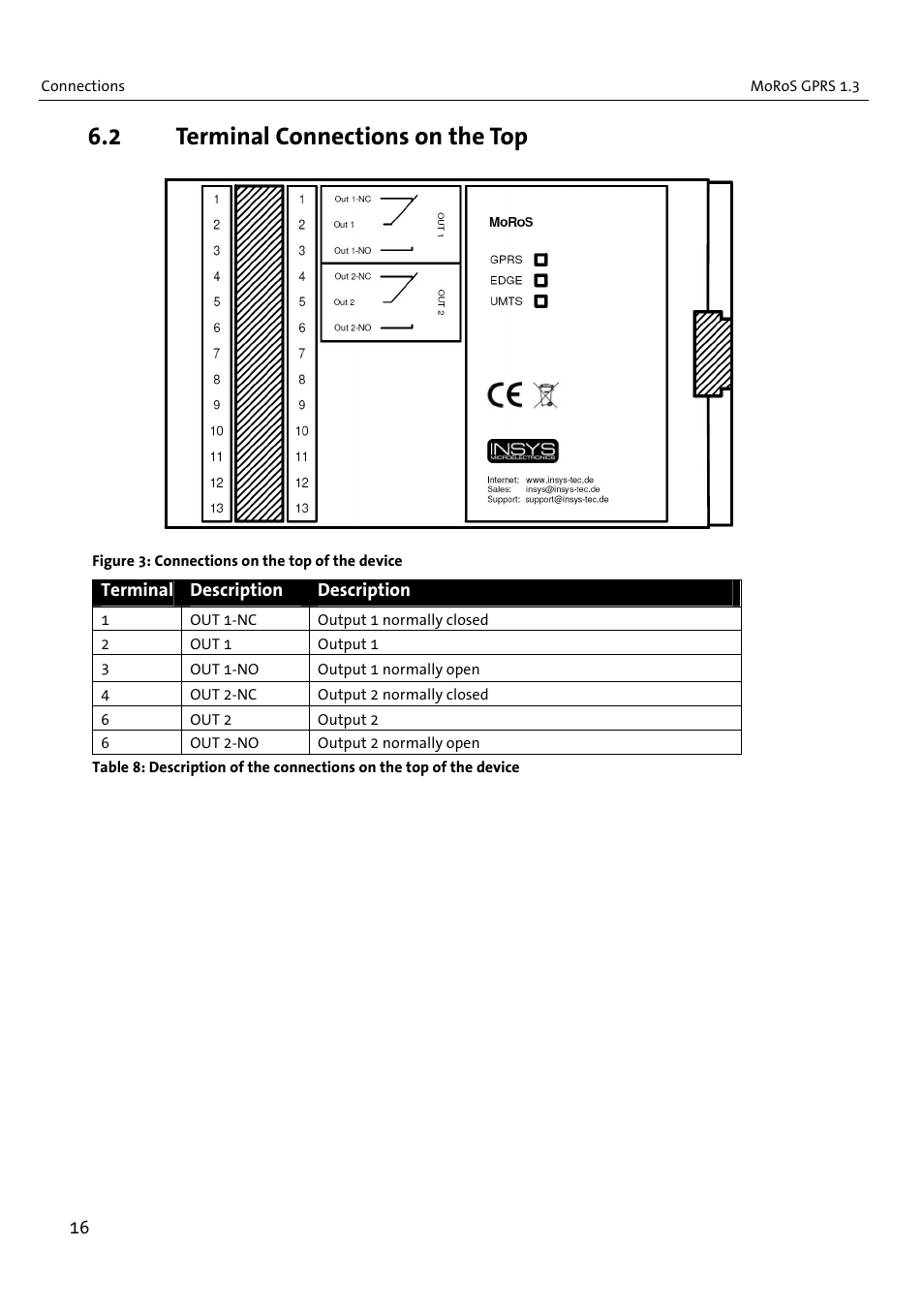 2 terminal connections on the top | VEGA MoRoS GPRS 1.3 User Manual | Page 16 / 82