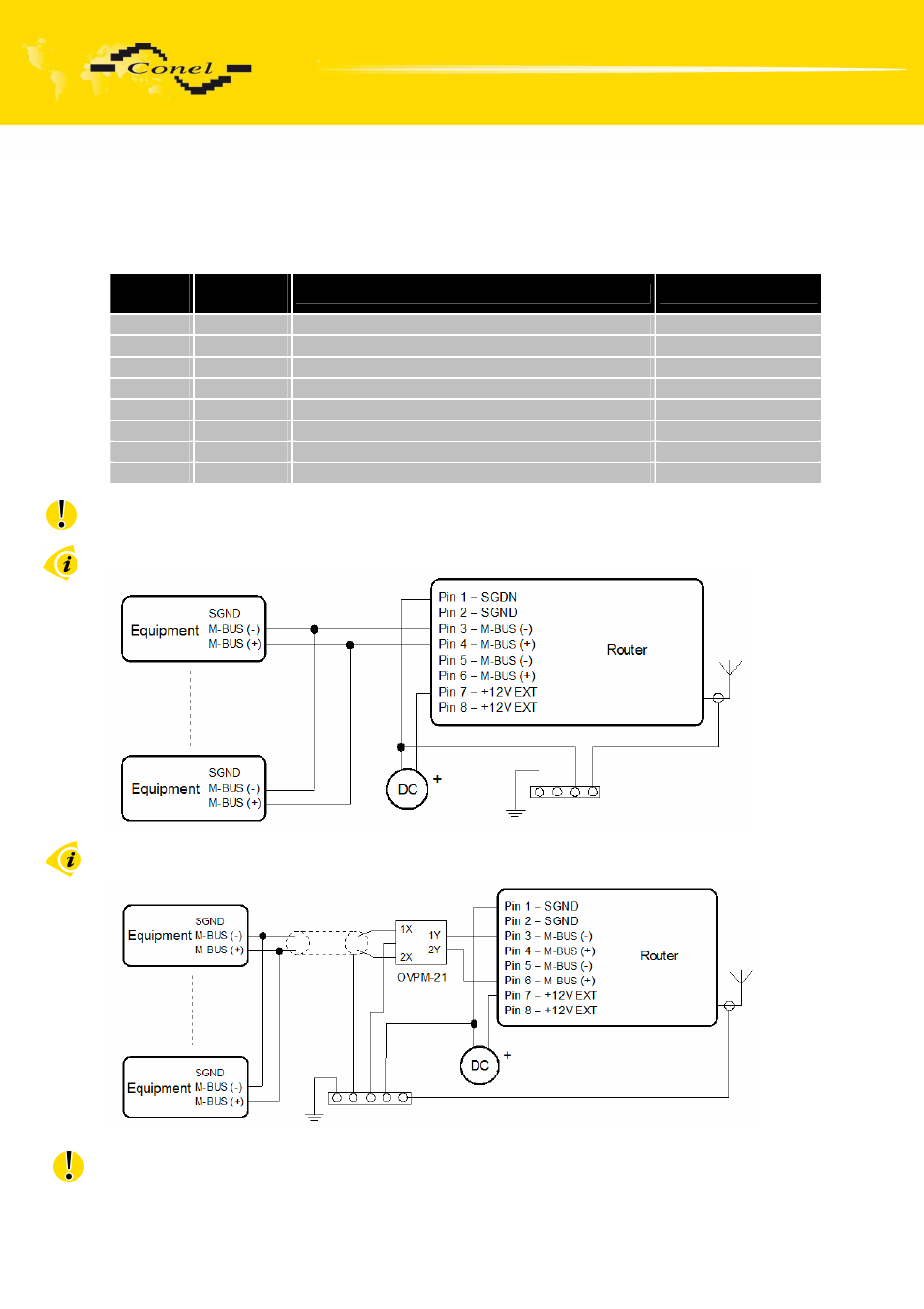 Expansion port mounting | VEGA LUCOM EDGE router ER75i v2 SL USER’S GUIDE User Manual | Page 16 / 101