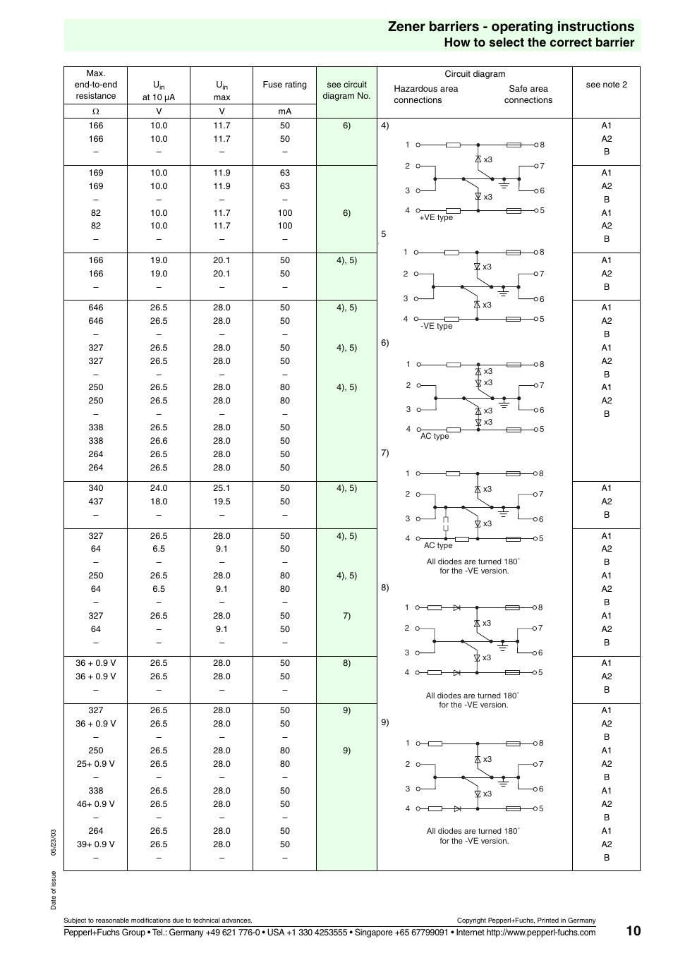 10 zener barriers - operating instructions, How to select the correct barrier | VEGA Z728 Zener barriers User Manual | Page 10 / 23