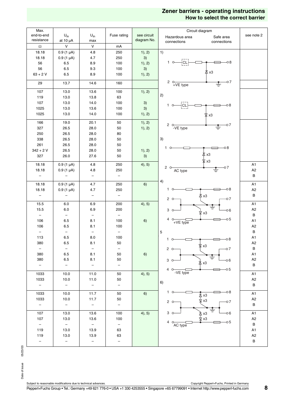 8zener barriers - operating instructions, How to select the correct barrier | VEGA Z728 Zener barriers User Manual | Page 8 / 23