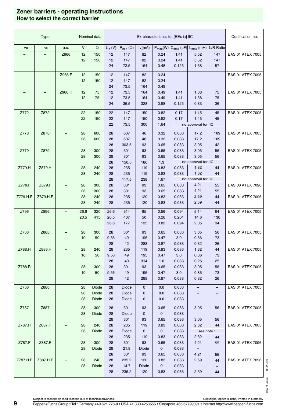 9zener barriers - operating instructions, How to select the correct barrier | VEGA Z728 Zener barriers User Manual | Page 9 / 23