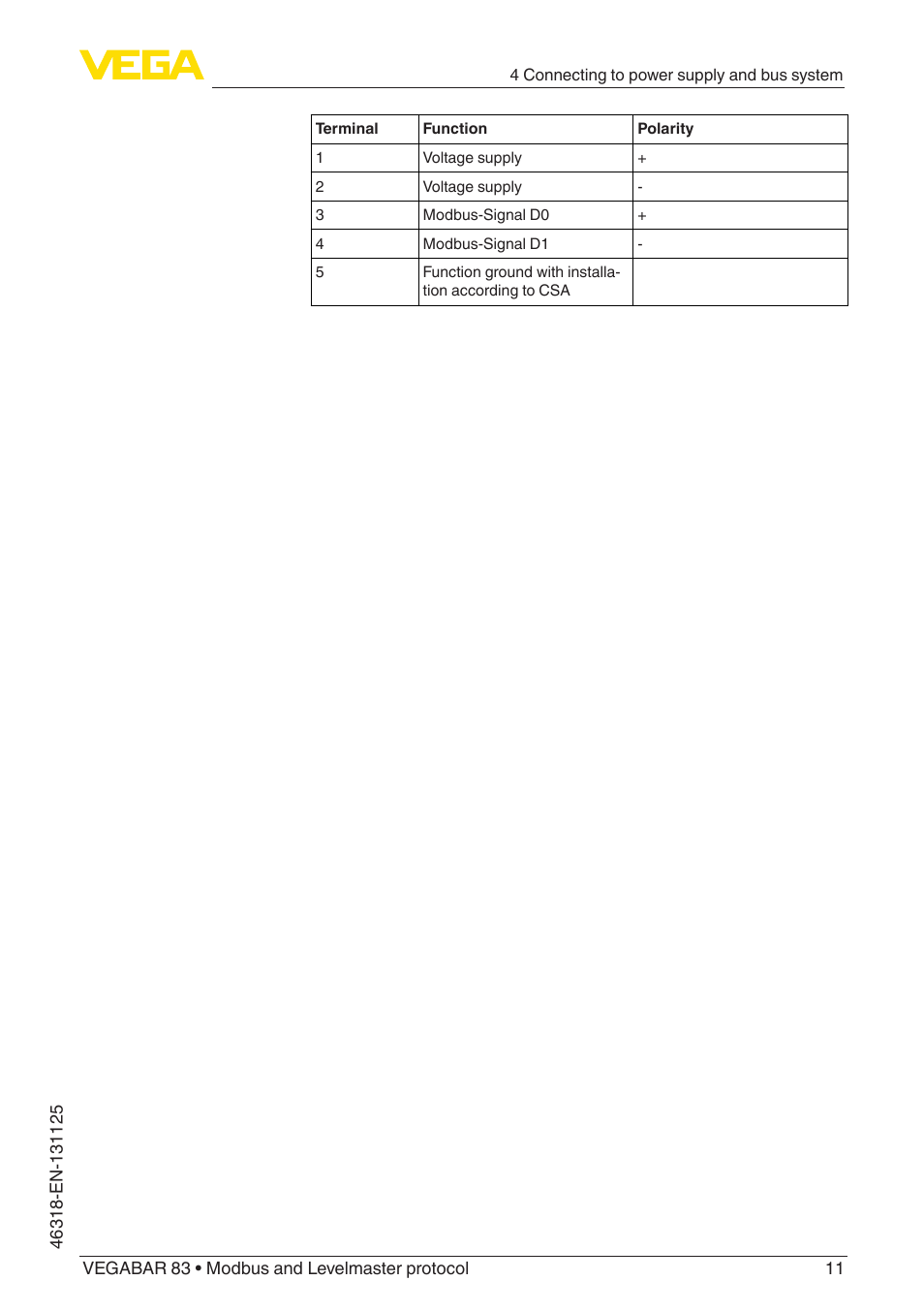 VEGA VEGABAR 83 Modbus and Levelmaster protocol - Quick setup guide User Manual | Page 11 / 20