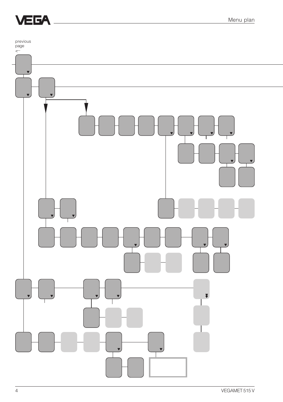 Menu plan | VEGA VEGAMET 515V Menu plan User Manual | Page 4 / 8