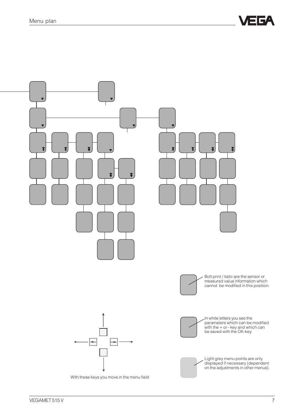 Menu plan | VEGA VEGAMET 515V Menu plan User Manual | Page 7 / 8