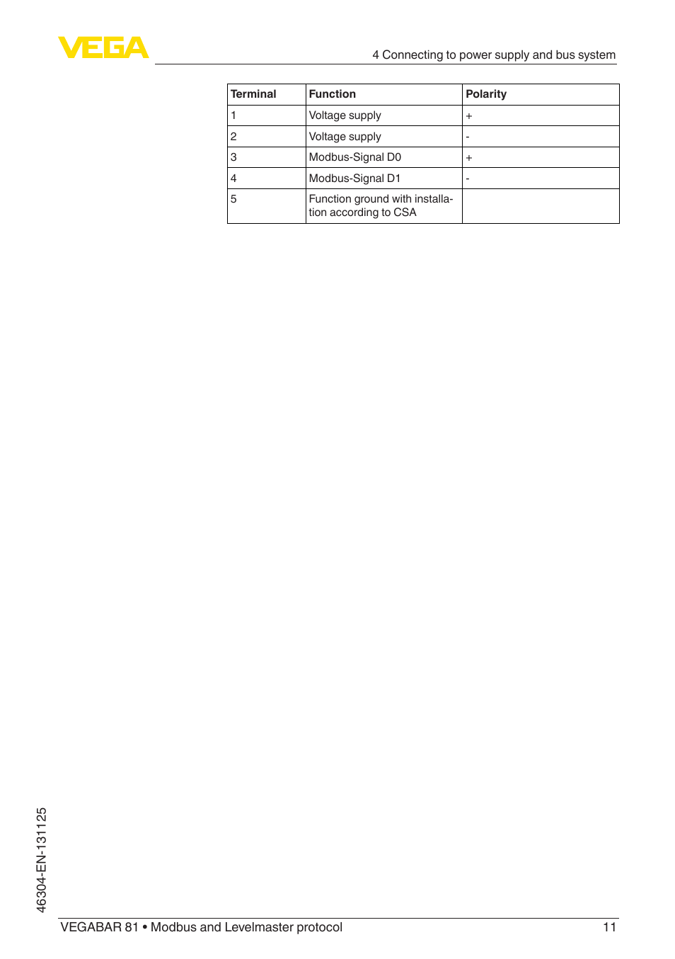 VEGA VEGABAR 81 Modbus and Levelmaster protocol - Quick setup guide User Manual | Page 11 / 20