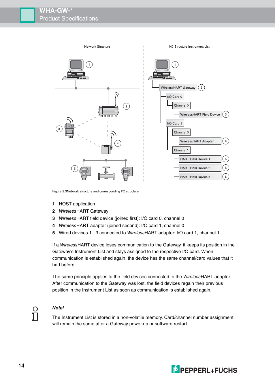 Wha-gw, Product specifications | VEGA WHA-GW-WIRELESSHART GATEWAY User Manual | Page 14 / 96