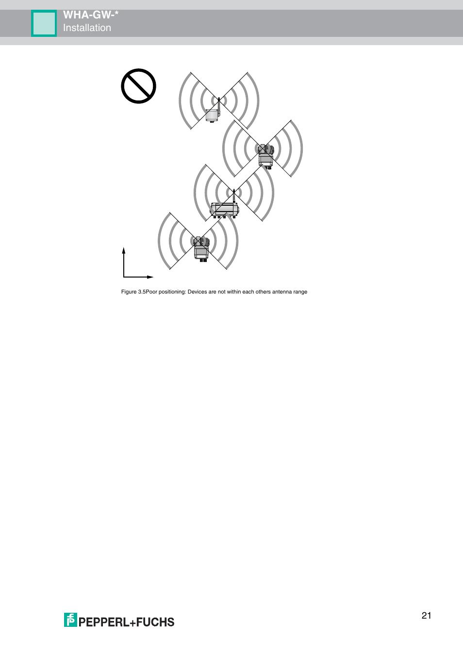 Wha-gw, Installation | VEGA WHA-GW-WIRELESSHART GATEWAY User Manual | Page 21 / 96