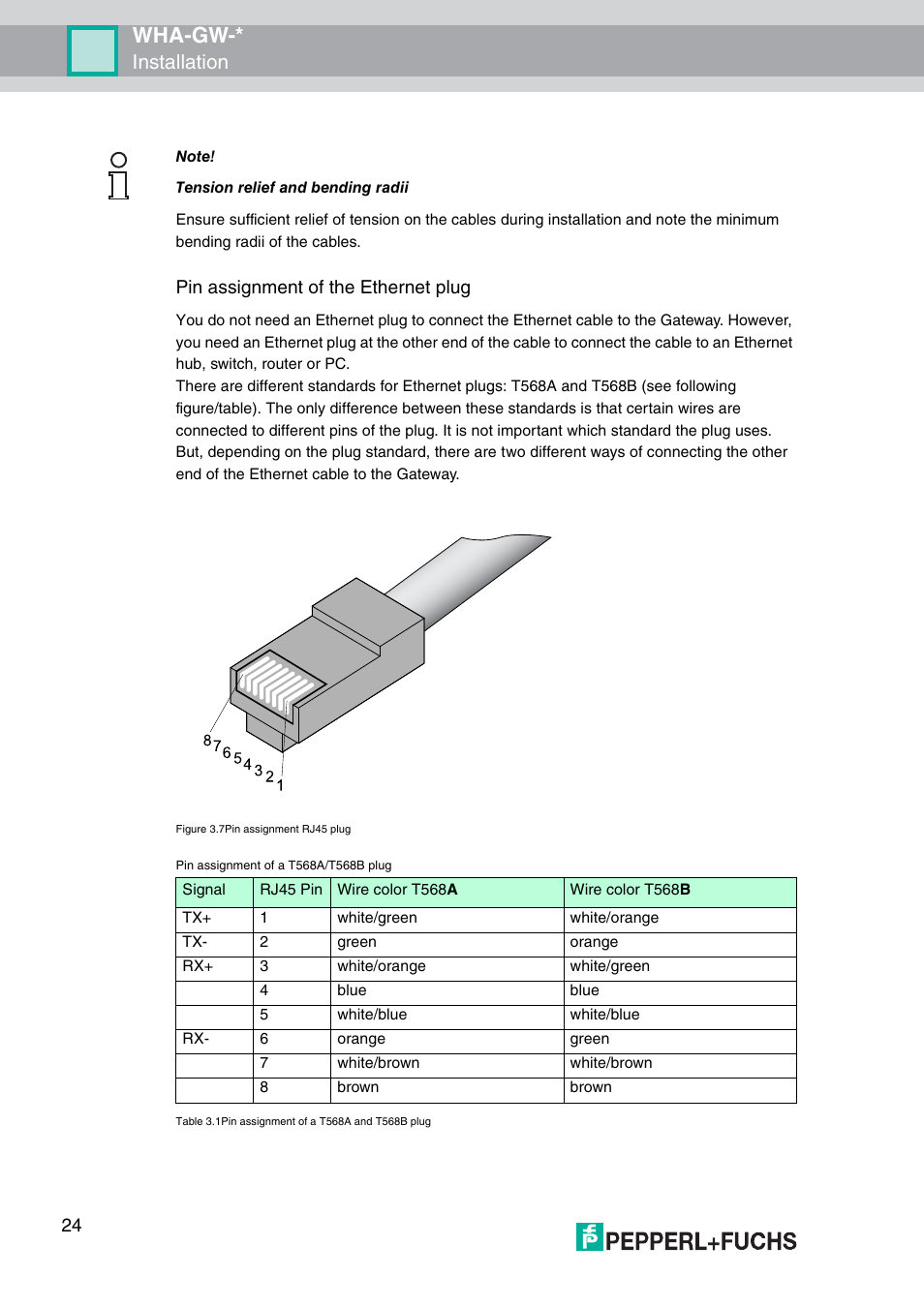 Wha-gw, Installation, Pin assignment of the ethernet plug | VEGA WHA-GW-WIRELESSHART GATEWAY User Manual | Page 24 / 96