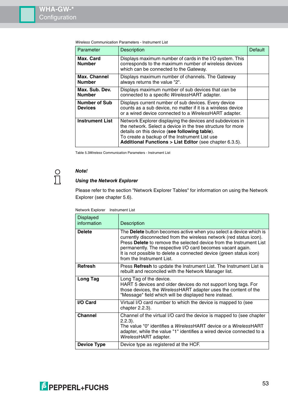 Wha-gw, Configuration | VEGA WHA-GW-WIRELESSHART GATEWAY User Manual | Page 53 / 96