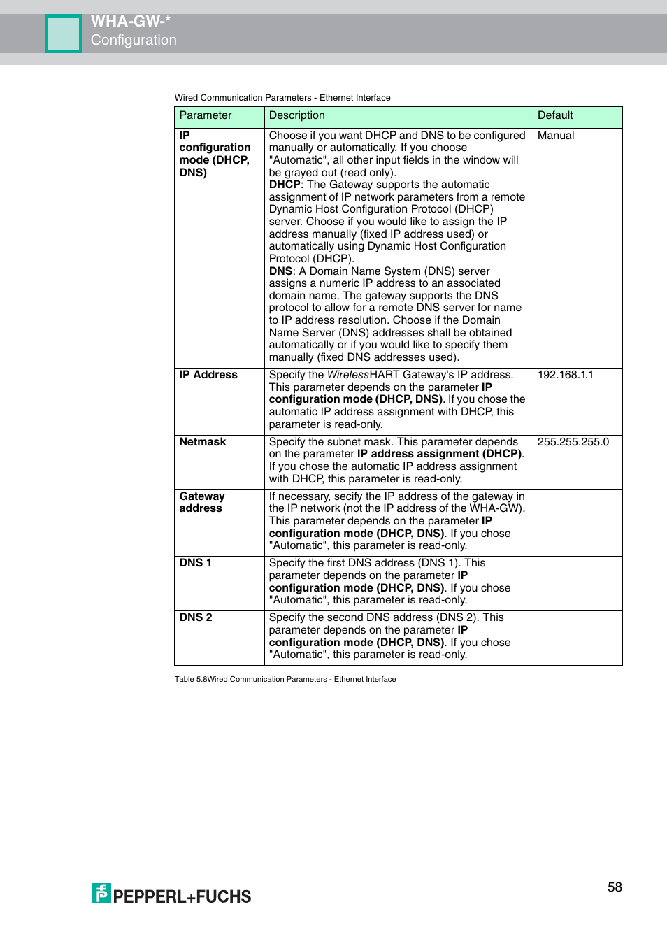 Wha-gw, Configuration | VEGA WHA-GW-WIRELESSHART GATEWAY User Manual | Page 58 / 96