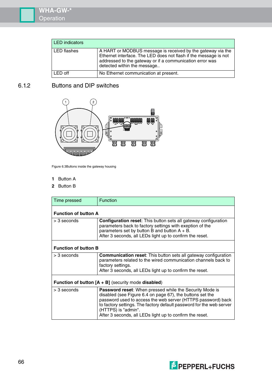 Wha-gw, Operation 6.1.2 buttons and dip switches | VEGA WHA-GW-WIRELESSHART GATEWAY User Manual | Page 66 / 96