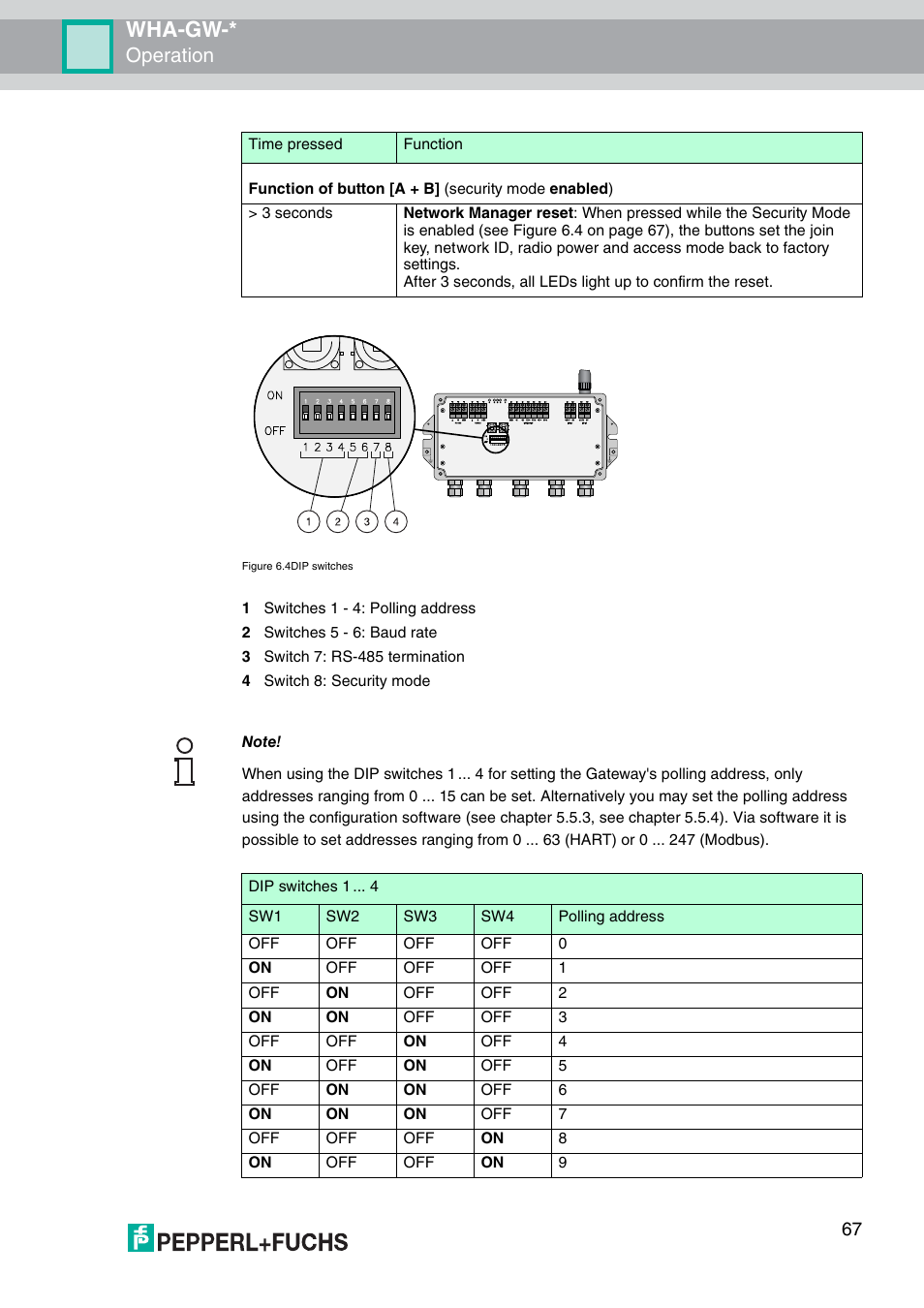 Figure 6.4, Figure 6.4 o, Wha-gw | Operation | VEGA WHA-GW-WIRELESSHART GATEWAY User Manual | Page 67 / 96