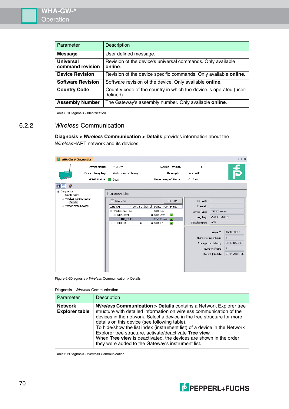 Wha-gw, Operation 6.2.2 wireless communication | VEGA WHA-GW-WIRELESSHART GATEWAY User Manual | Page 70 / 96