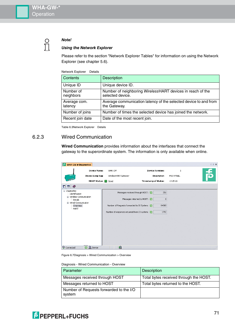 Wha-gw, Operation, 3 wired communication | VEGA WHA-GW-WIRELESSHART GATEWAY User Manual | Page 71 / 96