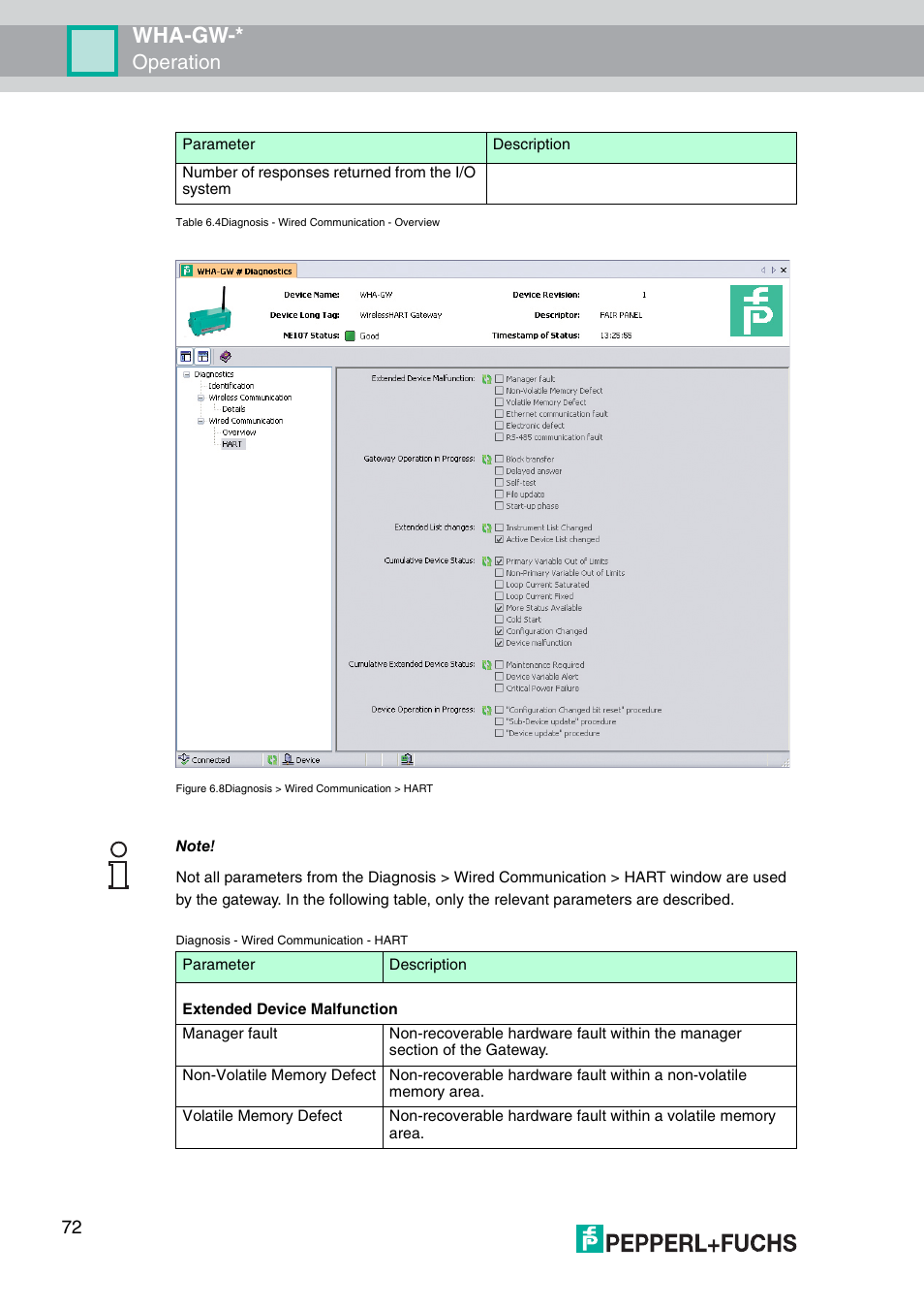 Wha-gw, Operation | VEGA WHA-GW-WIRELESSHART GATEWAY User Manual | Page 72 / 96