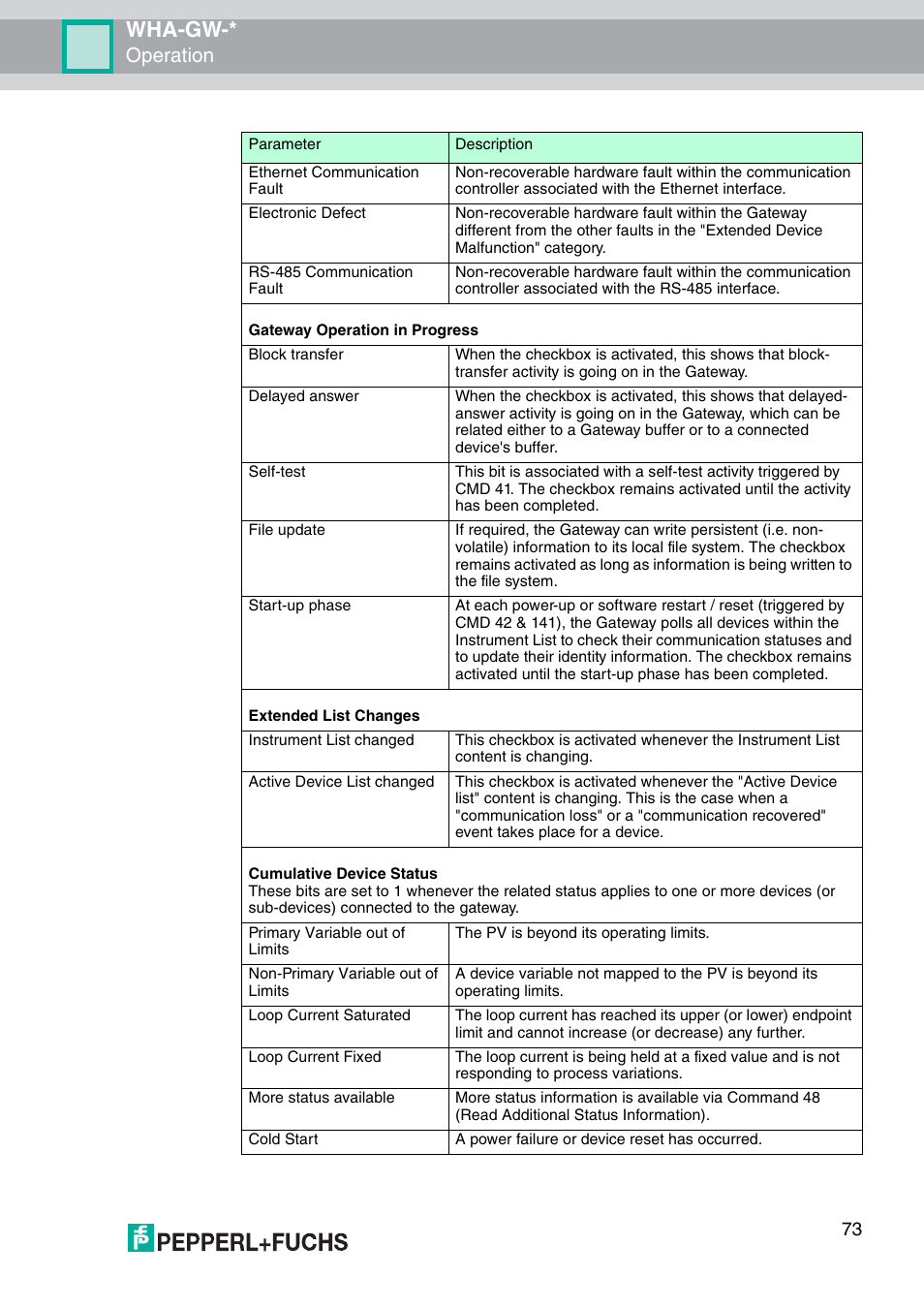 Wha-gw, Operation | VEGA WHA-GW-WIRELESSHART GATEWAY User Manual | Page 73 / 96