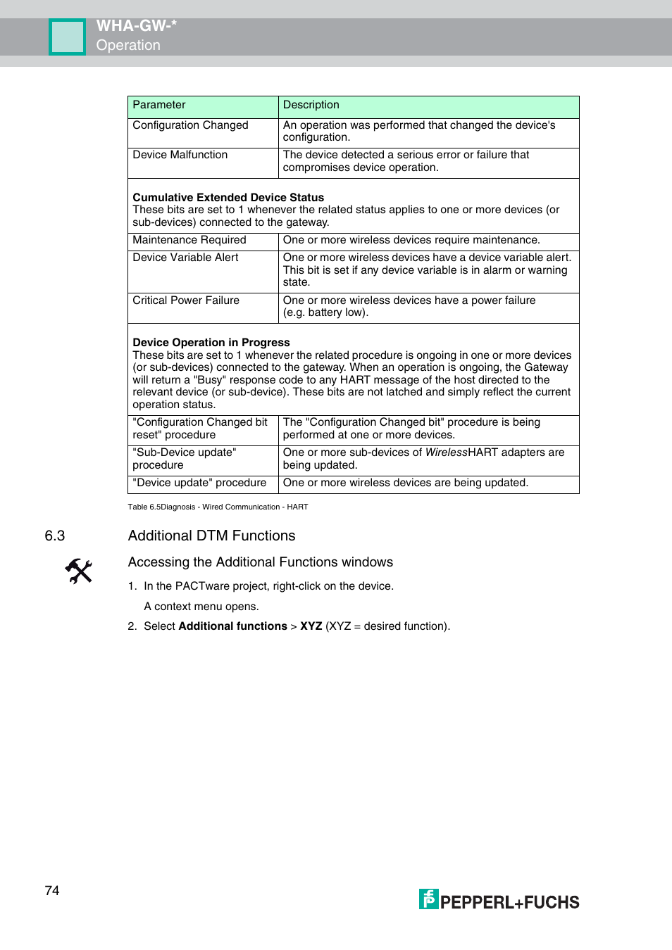 3 additional dtm functions, R 6.3, Wha-gw | Operation 6.3 additional dtm functions, Accessing the additional functions windows | VEGA WHA-GW-WIRELESSHART GATEWAY User Manual | Page 74 / 96