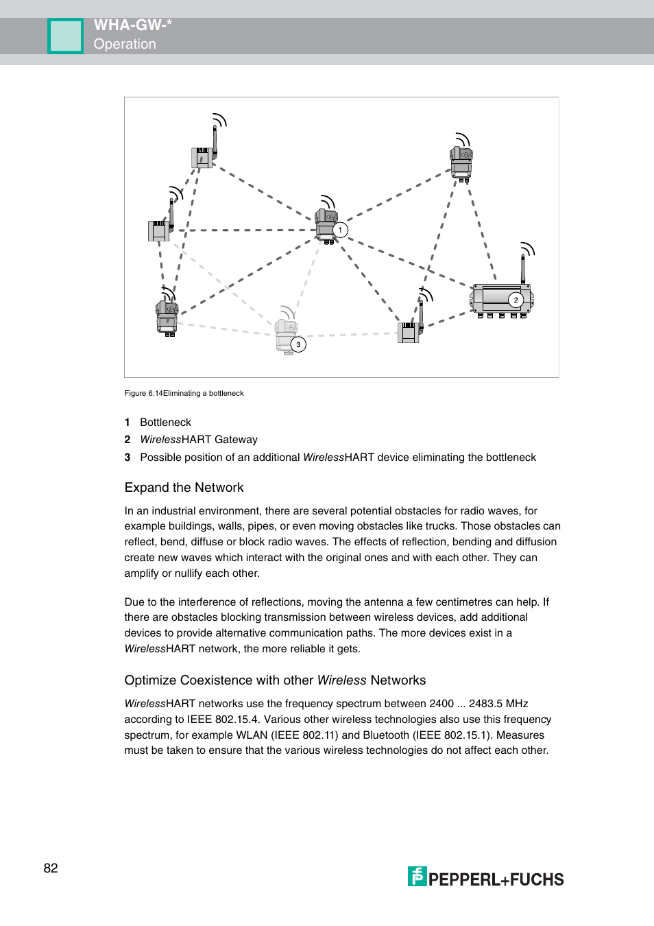 Wha-gw, Operation, Expand the network | Optimize coexistence with other wireless networks | VEGA WHA-GW-WIRELESSHART GATEWAY User Manual | Page 82 / 96