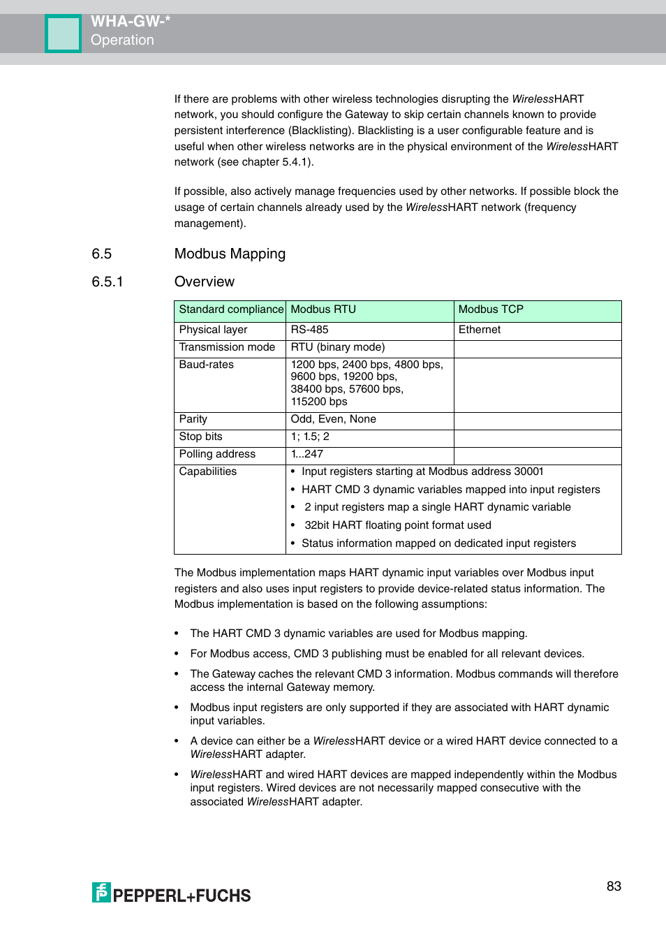 5 modbus mapping, Wha-gw, Operation | 5 modbus mapping 6.5.1 overview | VEGA WHA-GW-WIRELESSHART GATEWAY User Manual | Page 83 / 96