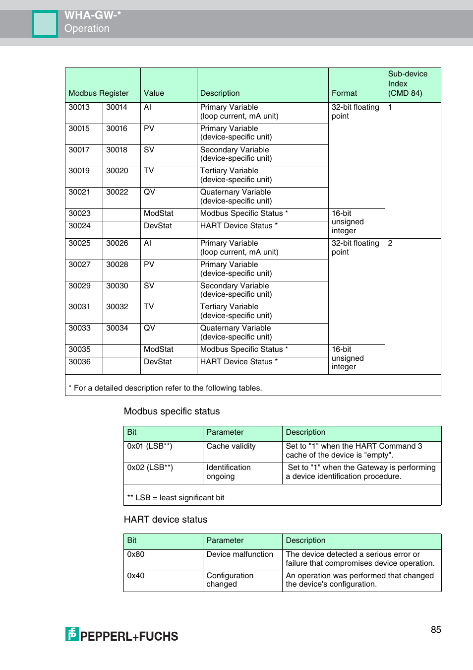 Wha-gw, Operation, 85 modbus specific status hart device status | VEGA WHA-GW-WIRELESSHART GATEWAY User Manual | Page 85 / 96