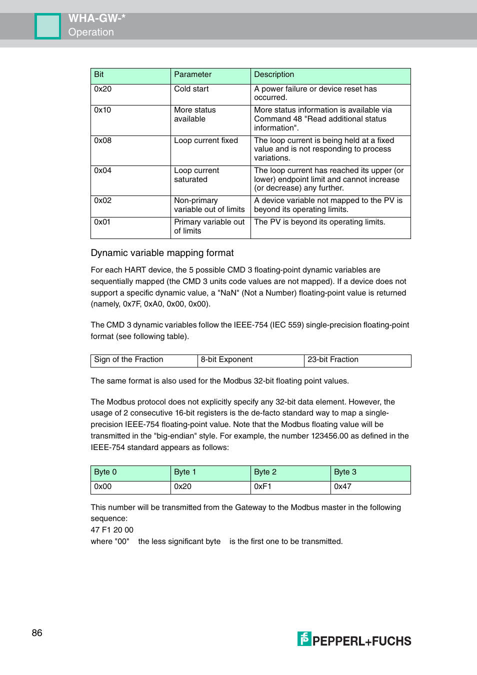 Wha-gw, Operation, Dynamic variable mapping format | VEGA WHA-GW-WIRELESSHART GATEWAY User Manual | Page 86 / 96