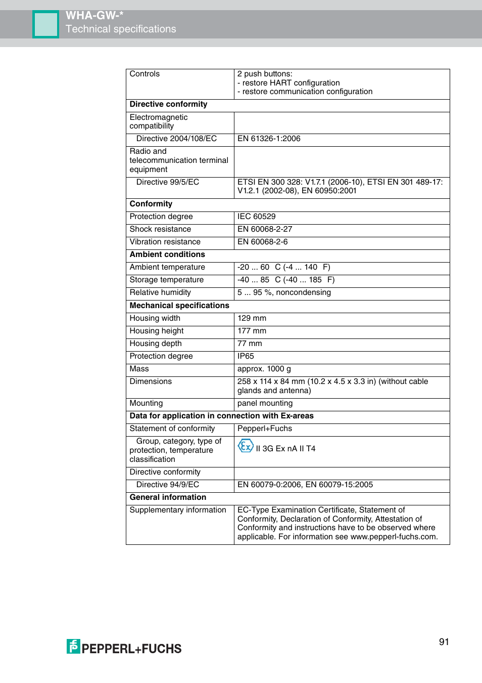 Wha-gw, Technical specifications | VEGA WHA-GW-WIRELESSHART GATEWAY User Manual | Page 91 / 96