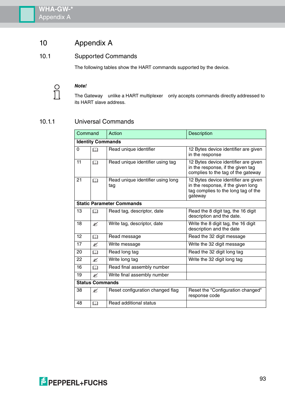 10 appendix a, 1 supported commands, Wha-gw | Appendix a, 1 universal commands | VEGA WHA-GW-WIRELESSHART GATEWAY User Manual | Page 93 / 96