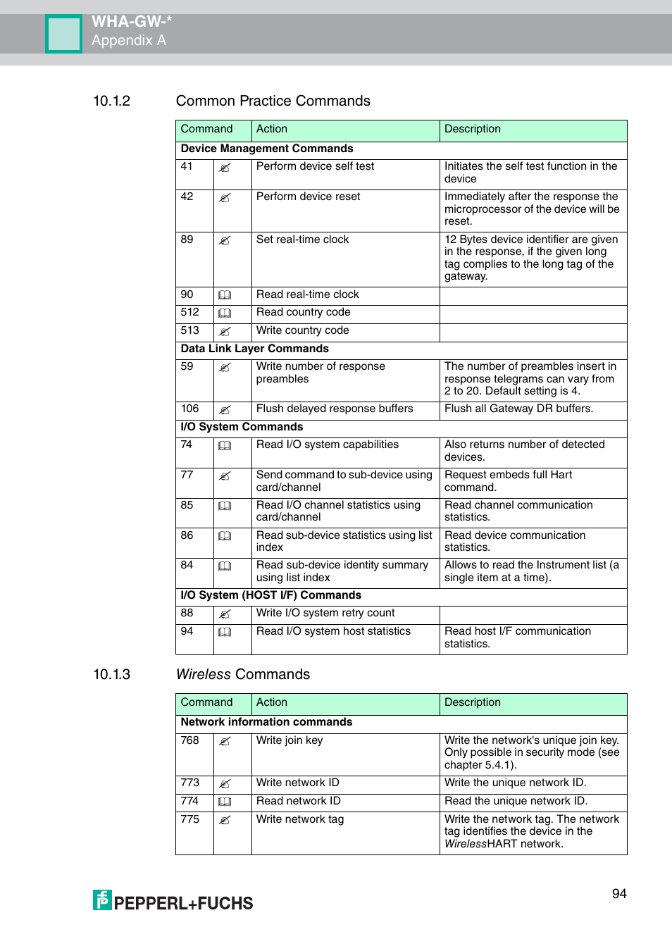 Wha-gw, Appendix a | VEGA WHA-GW-WIRELESSHART GATEWAY User Manual | Page 94 / 96