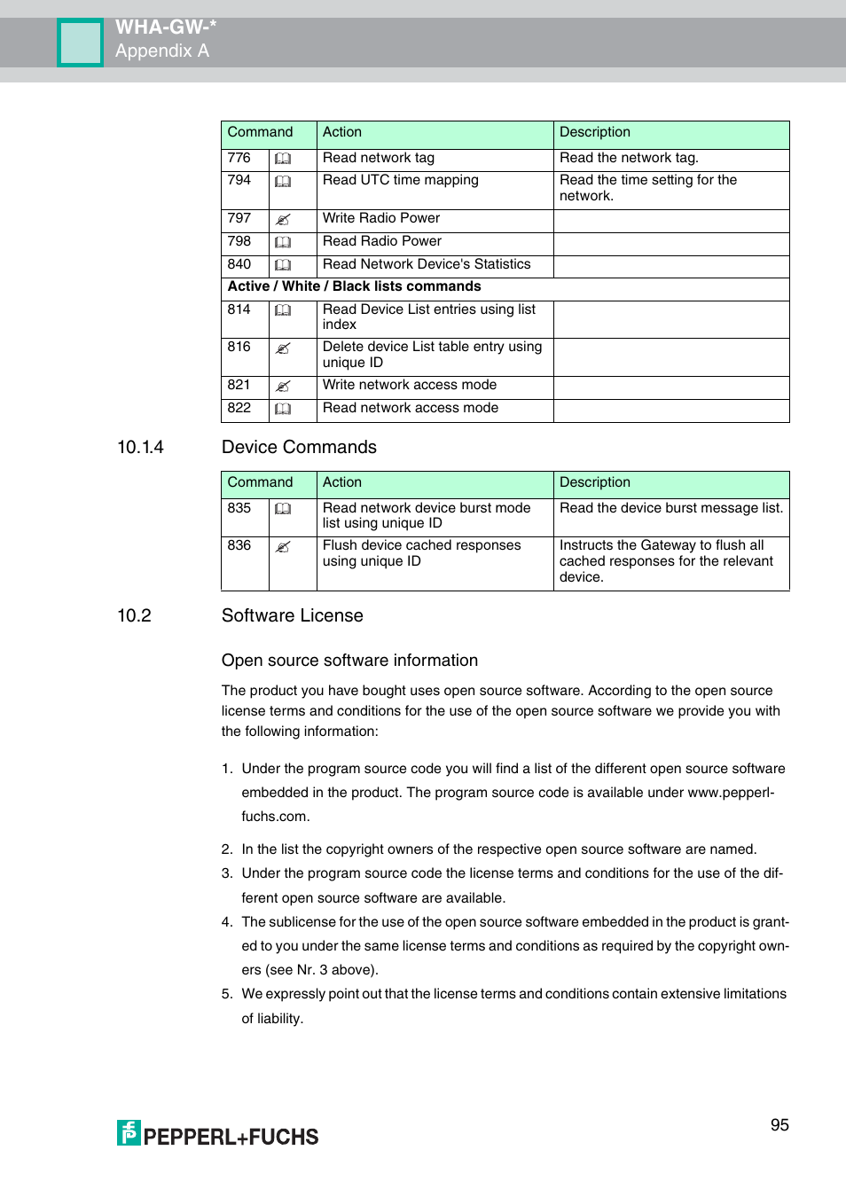 2 software license, Wha-gw, Appendix a | 4 device commands 10.2 software license, Open source software information | VEGA WHA-GW-WIRELESSHART GATEWAY User Manual | Page 95 / 96