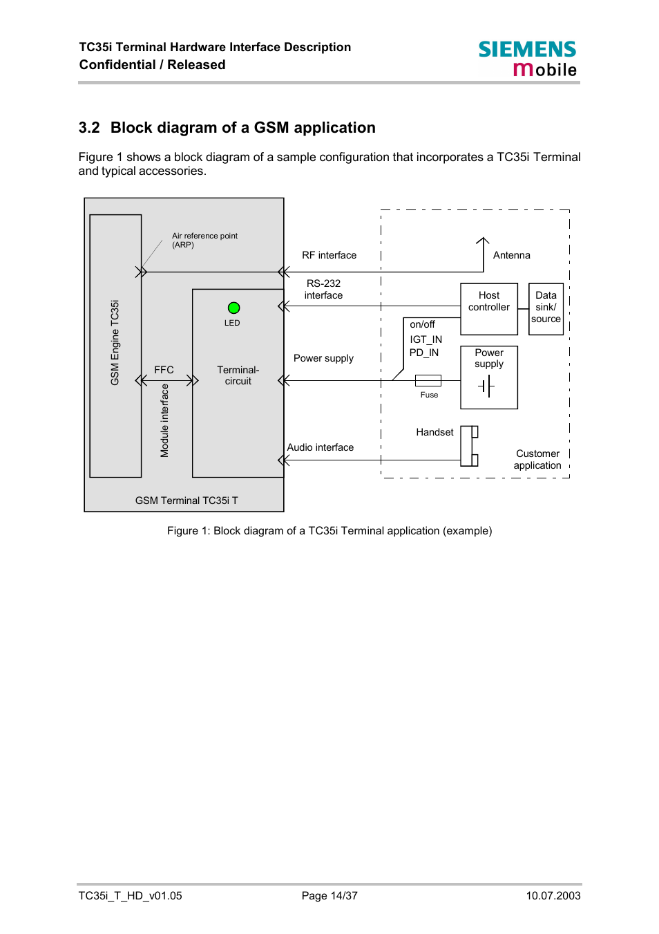 Block diagram of a gsm application, 2 block diagram of a gsm application, Confidential / released | Siemens TC35i User Manual | Page 14 / 37