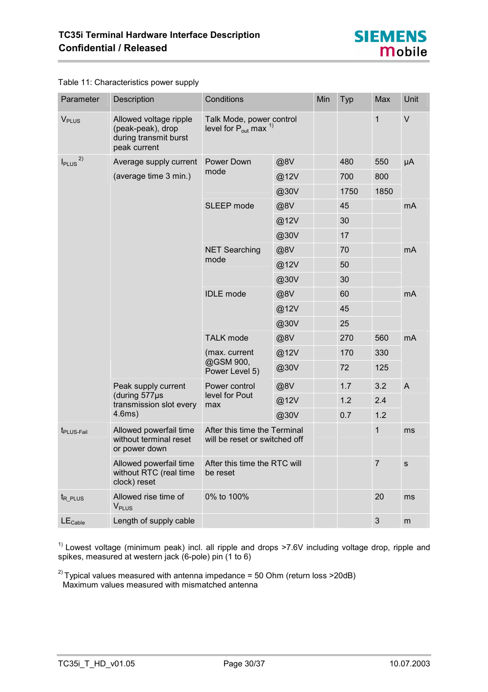 Table 11: characteristics power supply, See table 11 f, Confidential / released | Siemens TC35i User Manual | Page 30 / 37